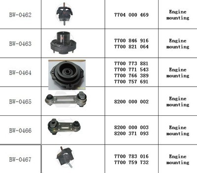 【厂家供应 雷诺发动机支架 汽车配件 Engine mounting】价格,厂家,图片,汽车悬挂系统,玉环邦纬汽车零部件制造-